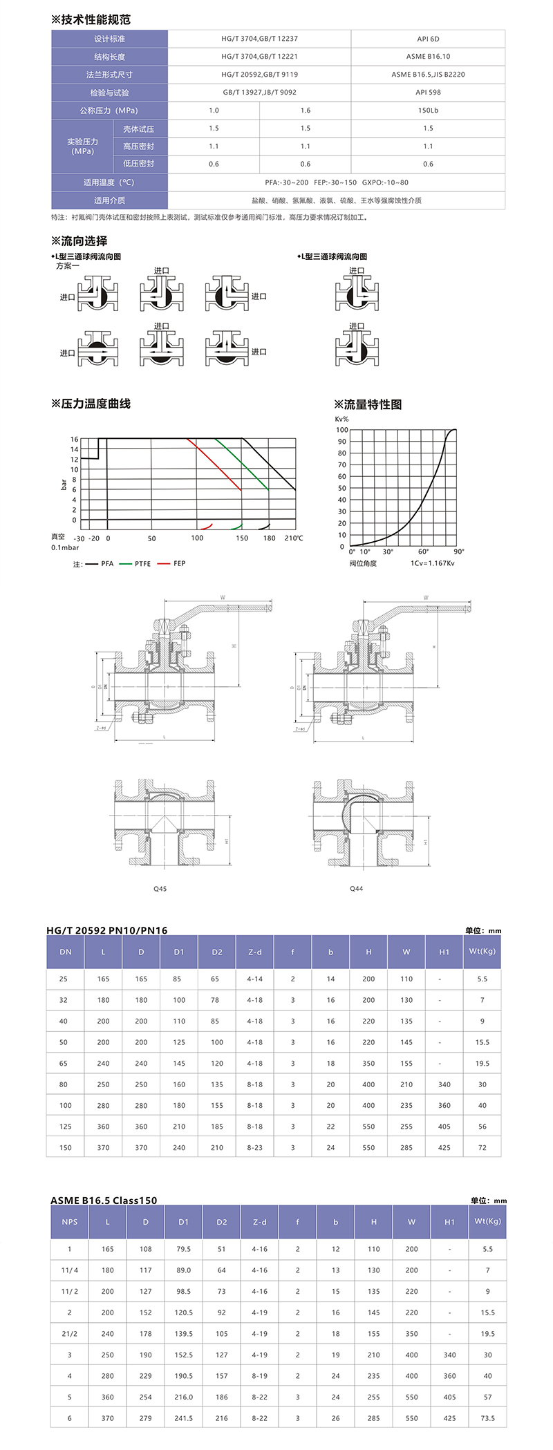 600bb457bf0c2.jpg 衬氟三通球阀.jpg
