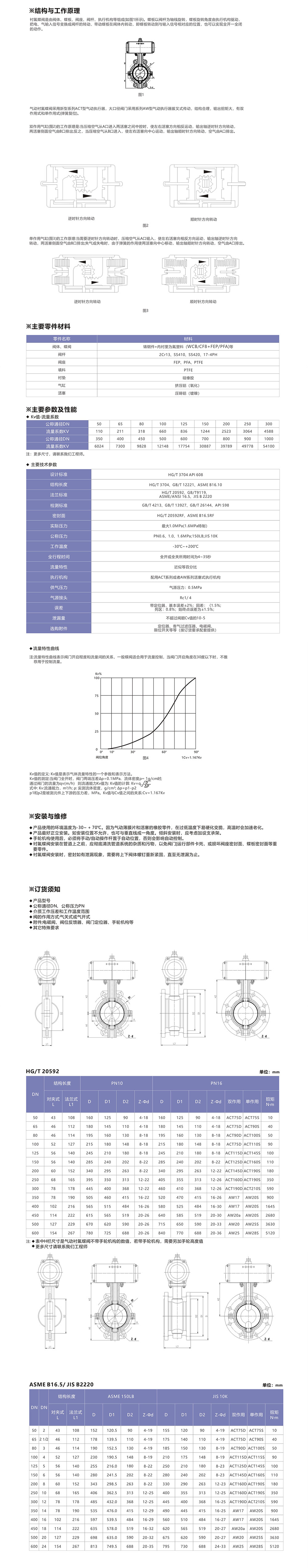 600bd167a2ed8.jpg 气动蝶阀.jpg